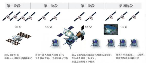 国际|嫦娥五号回家！未来十年，国际月球探测有这些计划......