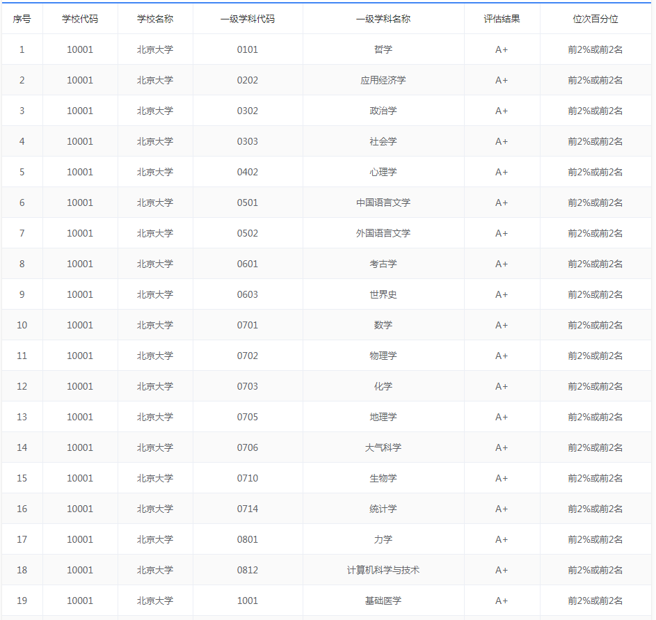 2020年内地高校排名_2020软科中国两岸四地大学排名——港中大