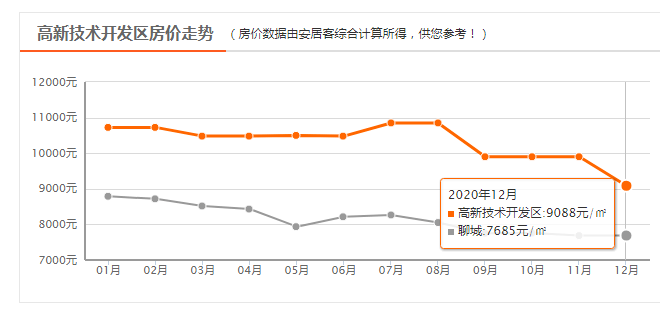 东阿县gdp_东阿县乡镇地图图片