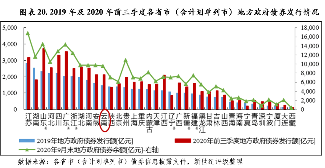 云南省州市经济总量排行_云南省16个地州市地图(2)