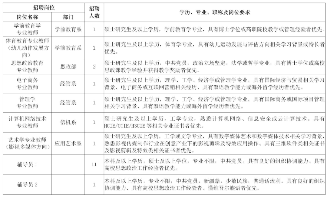 上海学校排名2021_上海第一聋哑学校(3)