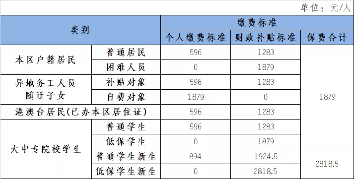高明区2021人口_高明区地图
