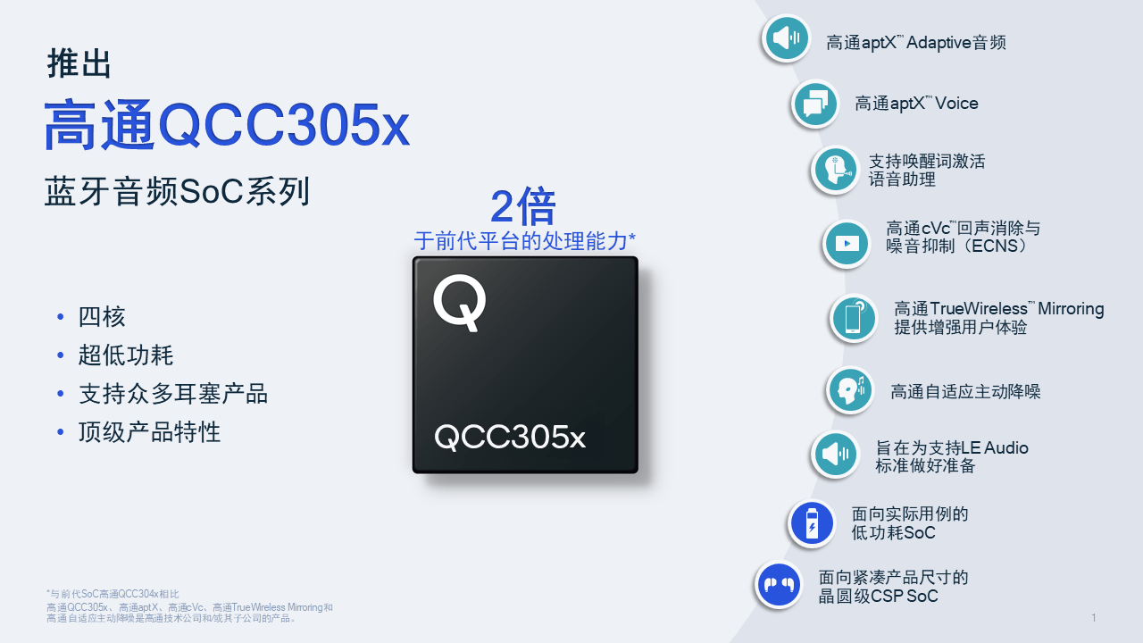 耳塞|高通推出全新QCC305x SoC 中端耳机也可以有主动降噪了