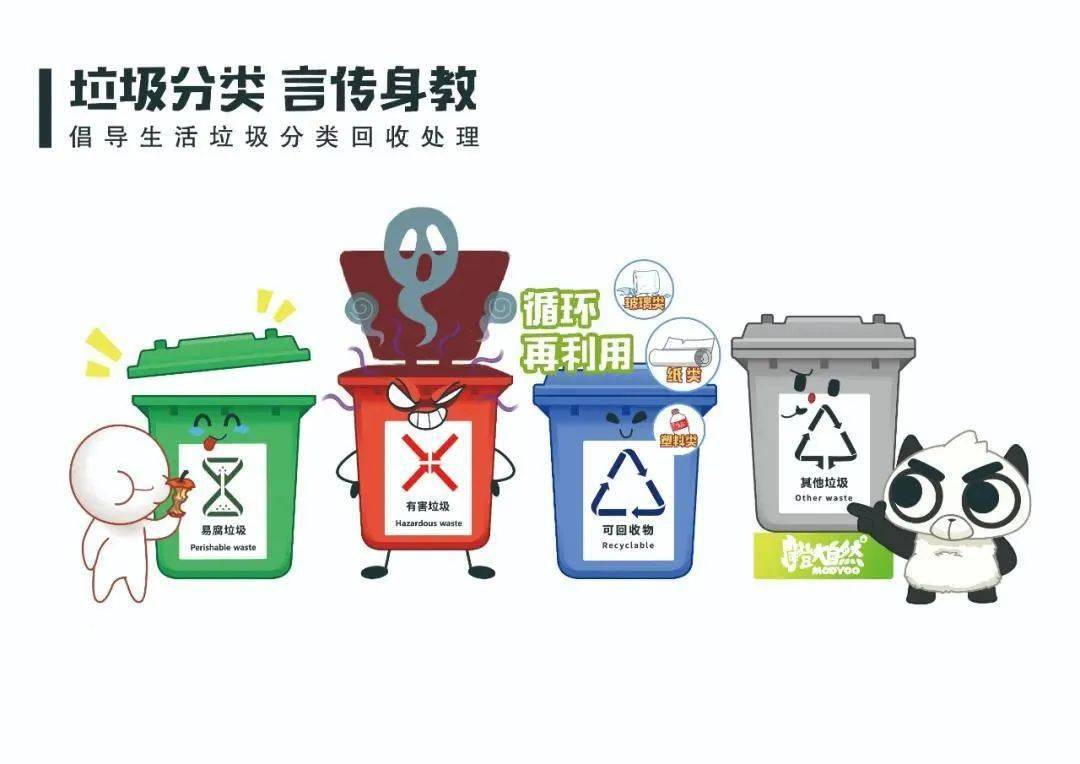 垃圾分类科普丨如何在生活中实现垃圾减量