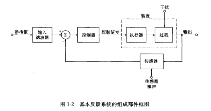 资料:自动控制原理和设计方法(matlab仿真源代码)