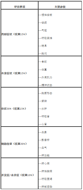 为什么有人口重有人口轻_实有人口管理员工服(3)