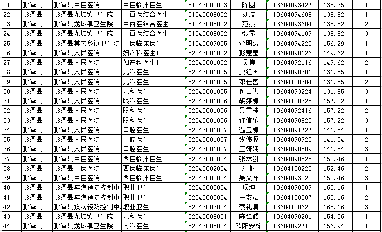 九江历年人口变化