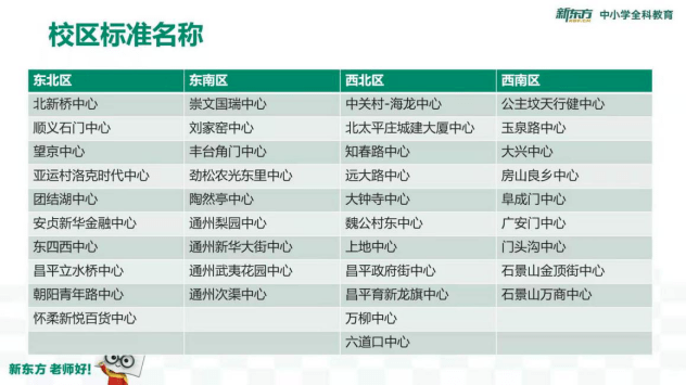 新东方教师招聘_新东方教师培训 招聘 新东方南昌学校