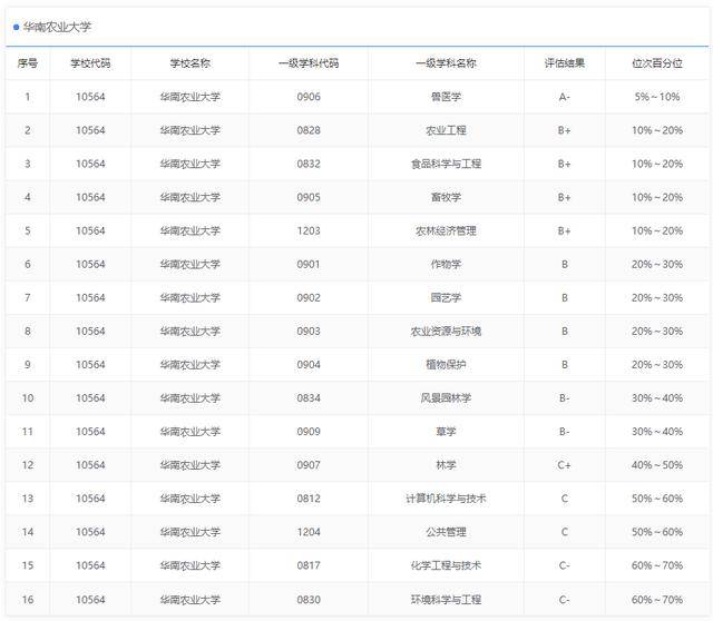 华南大学排名_华南理工大学全国排名