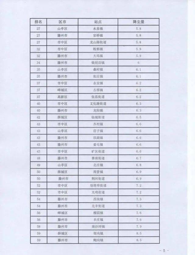 庄坞镇gdp_杏坛镇gdp数据图