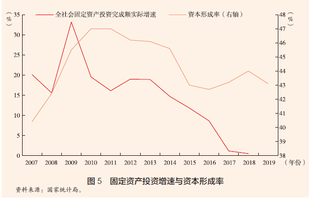 近几年来我国的经济总量位居世界第一位(2)