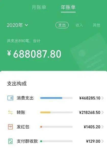 2020微信年度账单上线河源网友们的朋友圈是这种画风