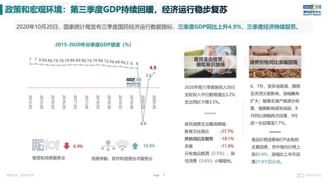 2020年全国前三季度_2020年全国GDP30强城市预测,其实看前三季度排名,可知一二!