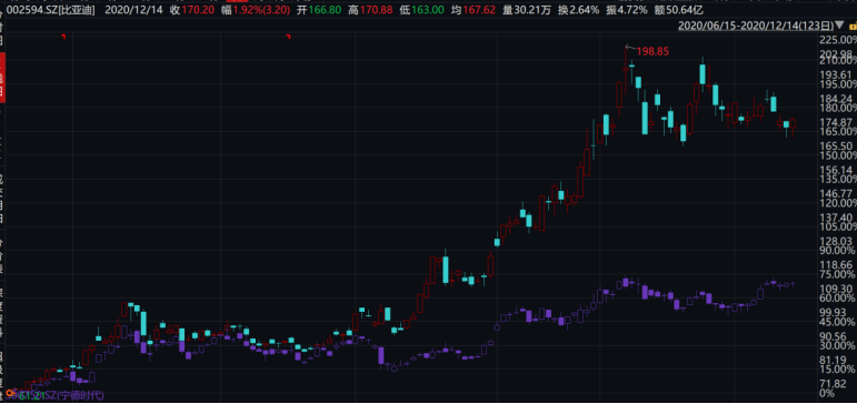 宁德gdp涨幅恐怖_宁德时代(2)