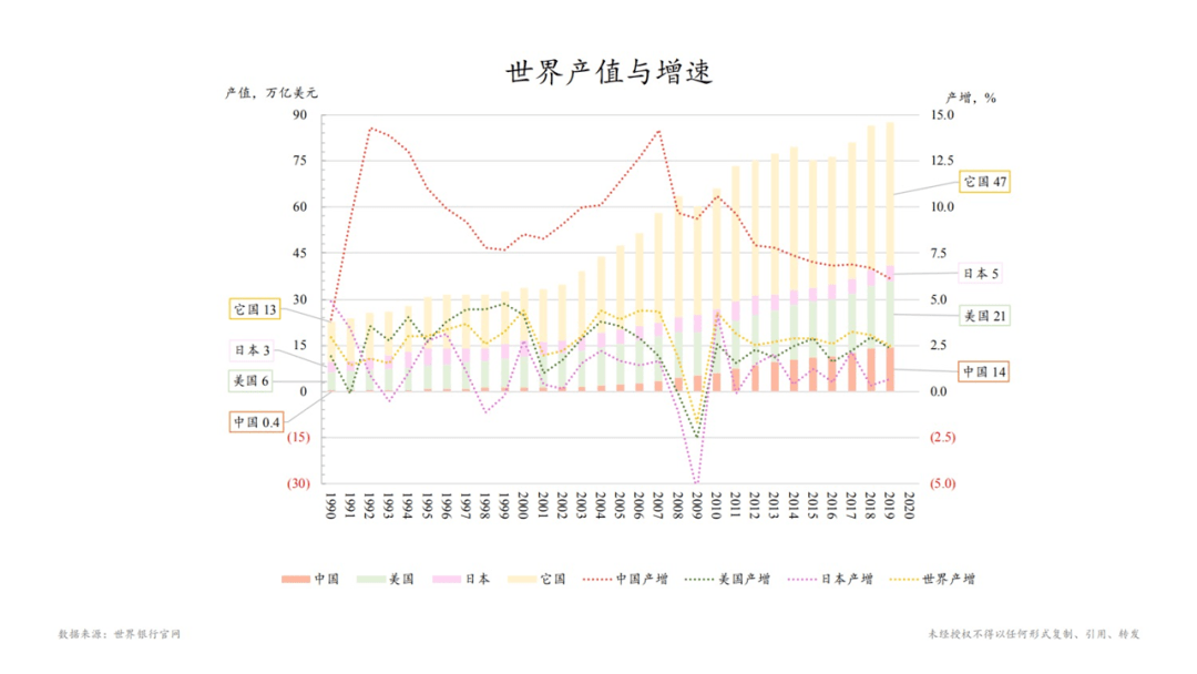 各国创新占经济总量_德国经济总量世界排名(3)