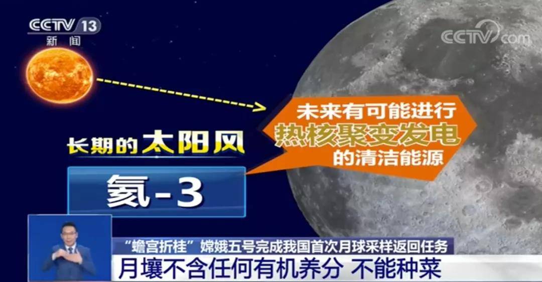 月球|嫦娥五号任务获得圆满成功，一张15年前的旧报纸火了