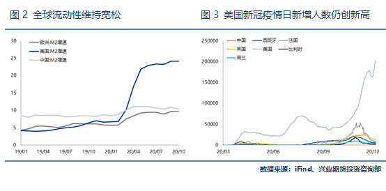 双流区2021年至2020年的gdp_南方观察 2020年深圳四区GDP增速过5 ,总量第一又是TA(2)