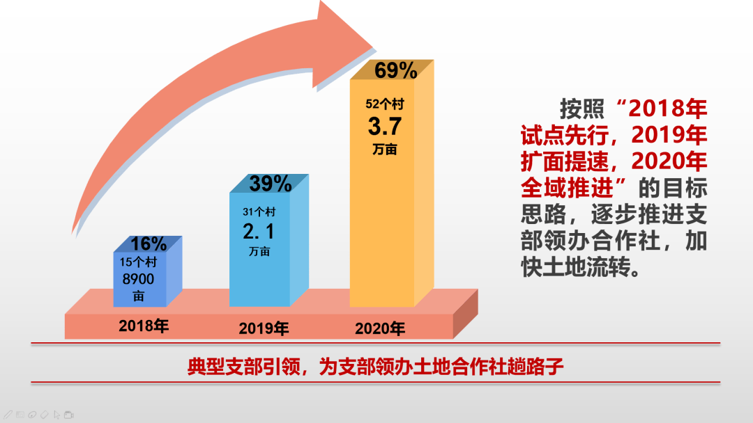 三合镇gdp(3)