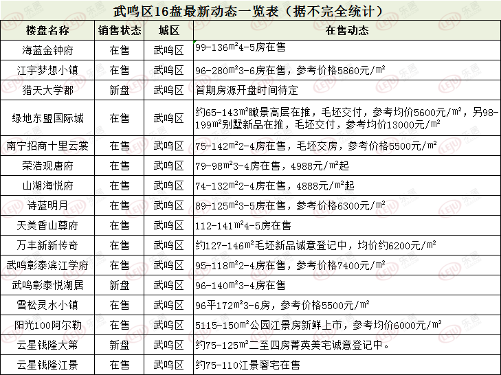 武鸣人口_南宁人口集聚效应明显 人口发展质量持续提升