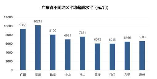 珠海 人均收入_珠海日月贝(2)