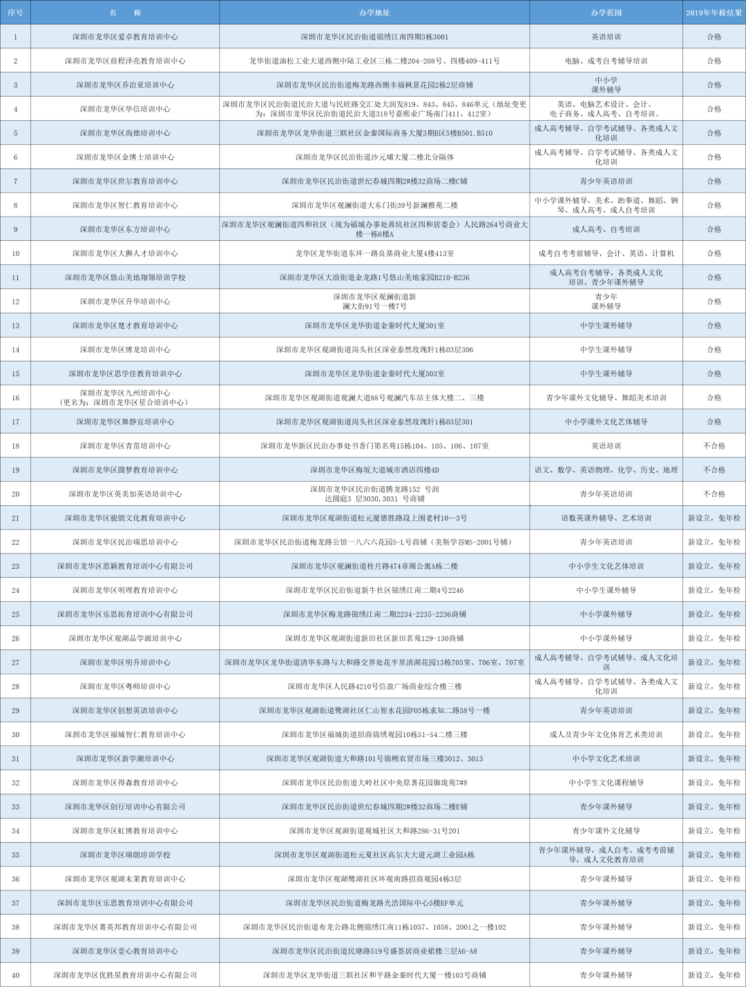 深圳教育机构排名_深圳元平特殊教育学校