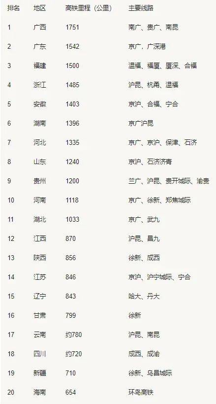 各个国家的高铁公里排名 20b9bb036a4346eda43ce928cc2844b4.jpeg