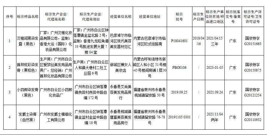 护肤品人口变量_人口普查图片(2)