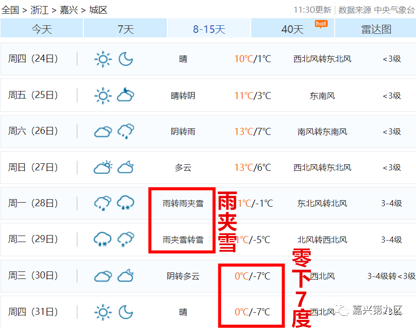 嘉兴天气预报:下周-7℃ 雪?霸王级降温,会再现16年水管爆裂的场景吗?