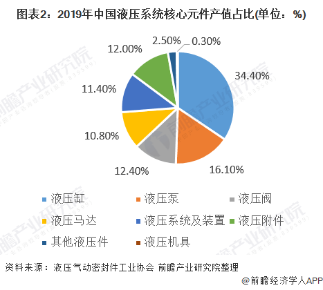 工农业产值和gdp有什么区别_饼状图 各国GDP及农业产值 工业产值 服务业产值占世界比例(2)