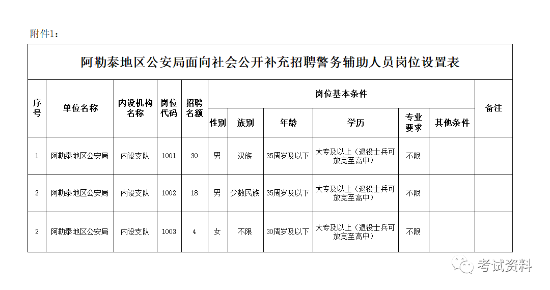 阿勒泰市人口2020_阿勒泰市百货大楼照片