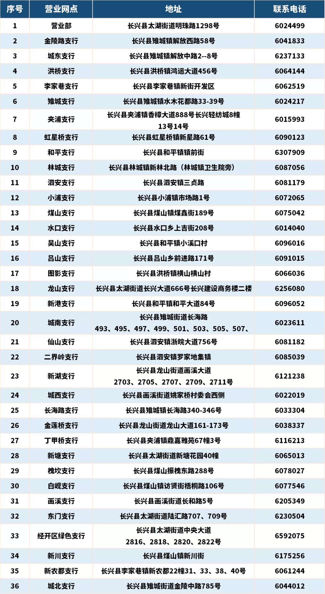 蒲城全县多少人口_蒲城酥梨图片