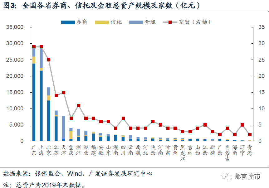 经济总量超过1万亿的省份_中国省份地图(2)