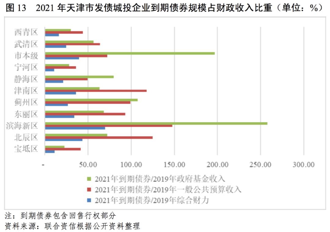 市本级gdp_山西各市gdp排名(3)