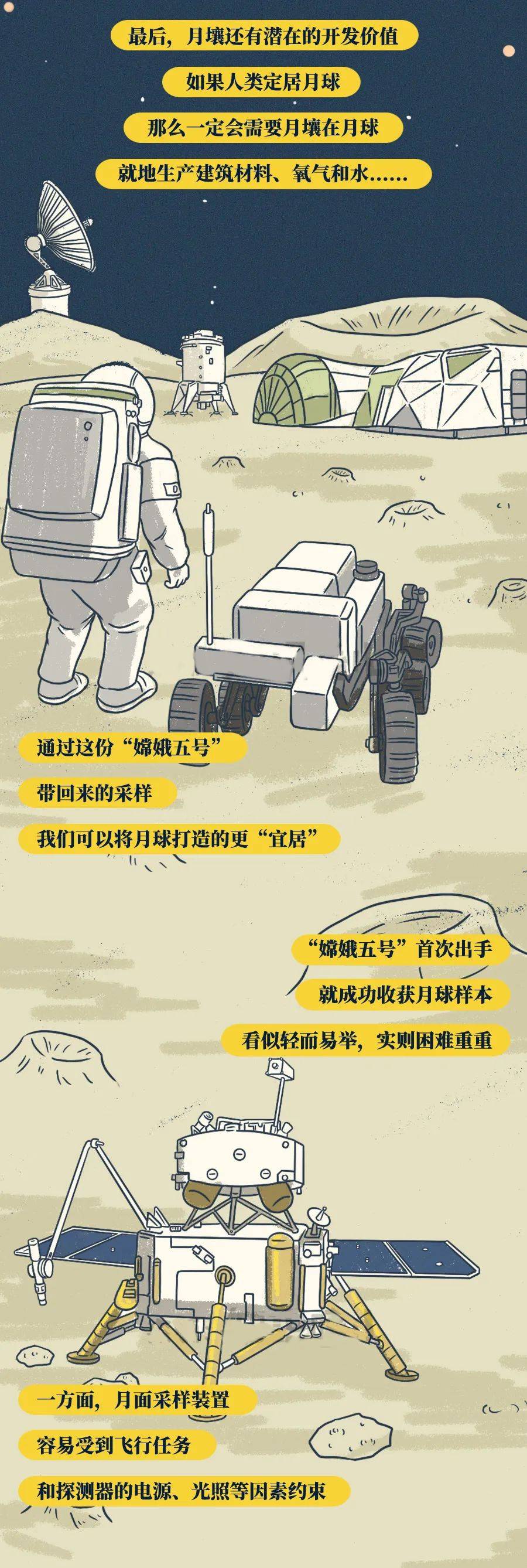 沈羡云|“嫦娥五号”千里迢迢带回来的土，有什么用？