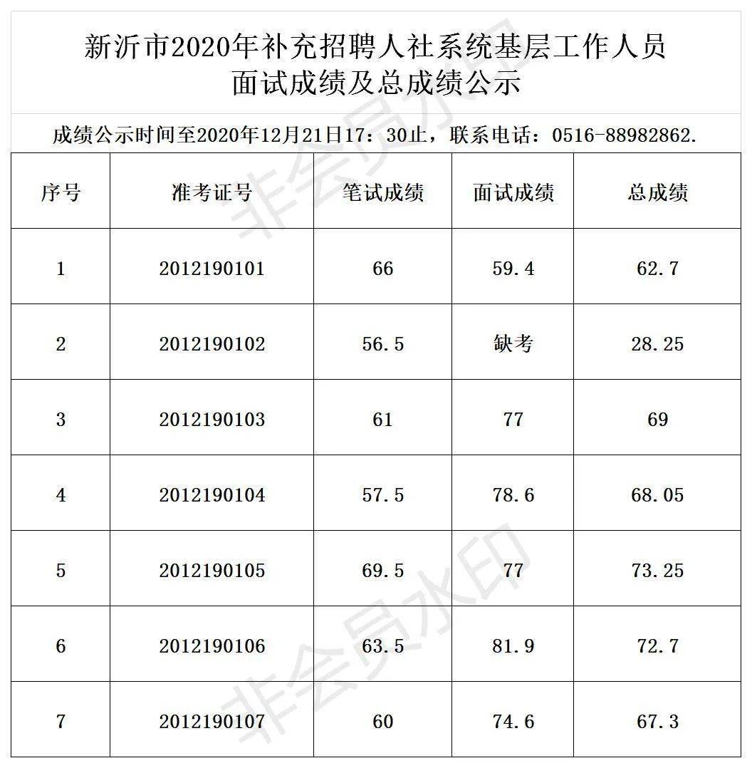 2021年新沂人口公布_2021年新沂规划图(3)