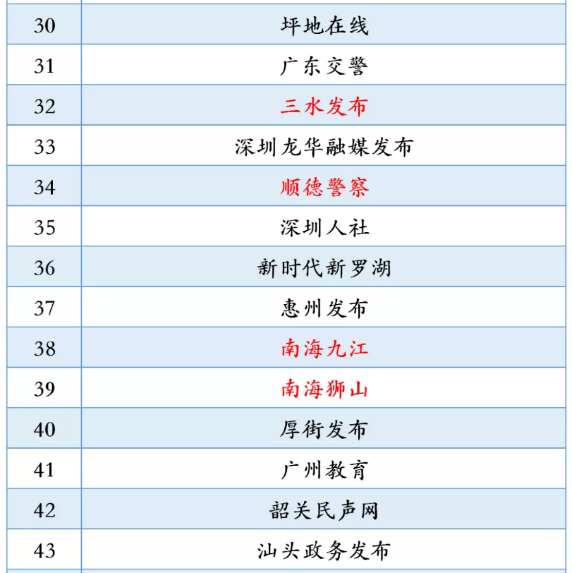 顺德人口量_顺德地图