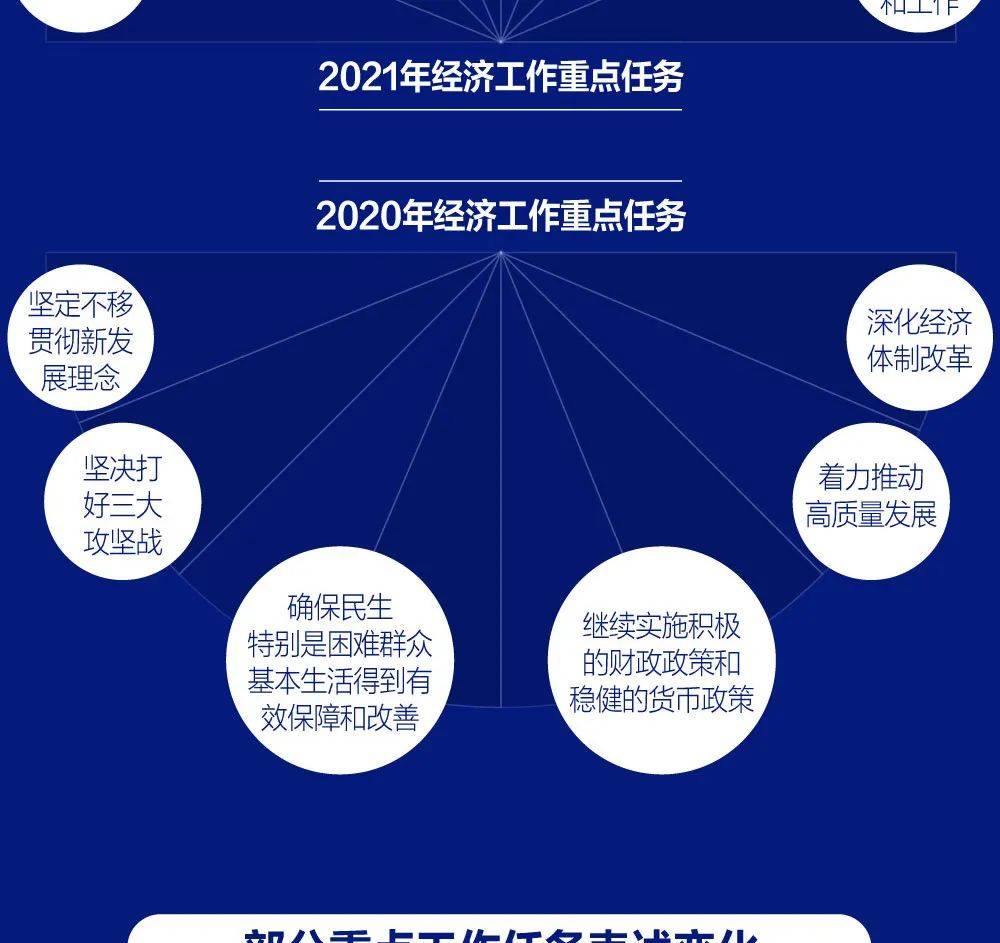2020工作GDP_世界gdp排名2020(2)