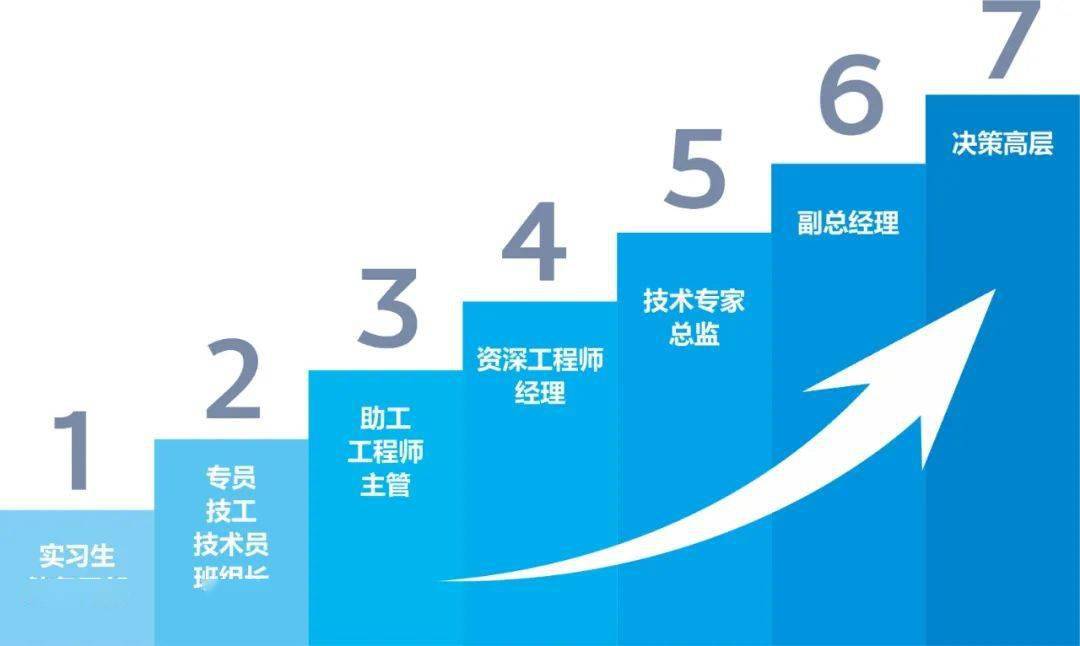 年关攻略|如何打造企业发展所必需的人才梯队?