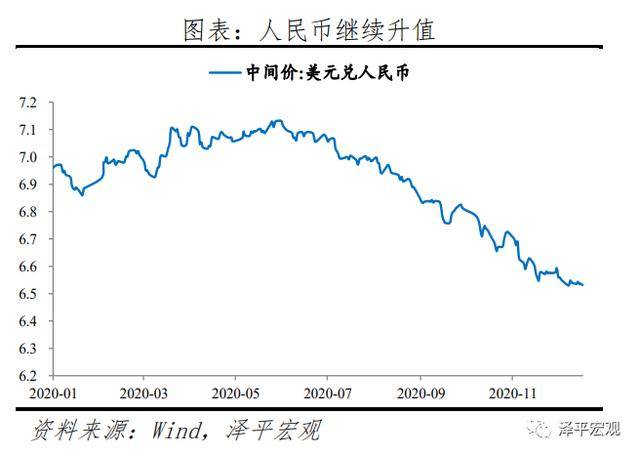 amos需要控制人口学变量吗_人口学变量直方图(2)