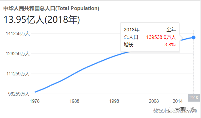 中国同性人口_中国人口(2)