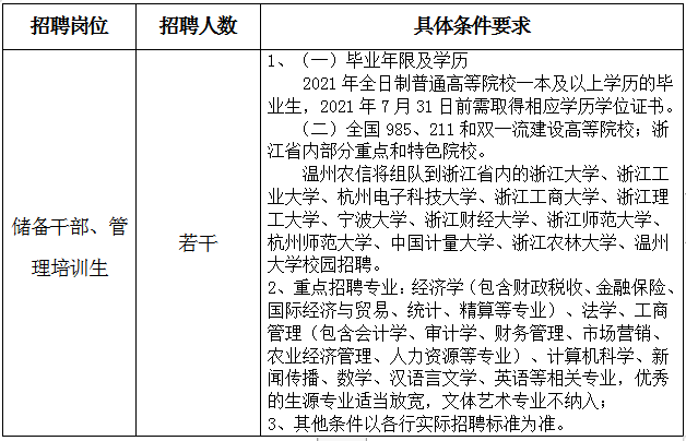 2021年温州各县gdp_温州各县市GDP与商品房销售量大比拼,有什么关联 排行前三的是(2)