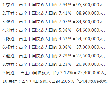 中国姓氏人口排名前200_中国姓氏人口排名(3)