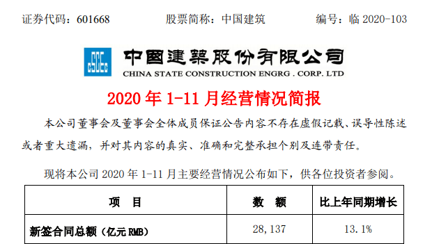 中国建筑两龙头单位均迎来新任董事长(图1)