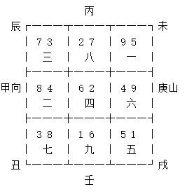 玄空飞星庚山甲向九运挨星下卦以及替卦图