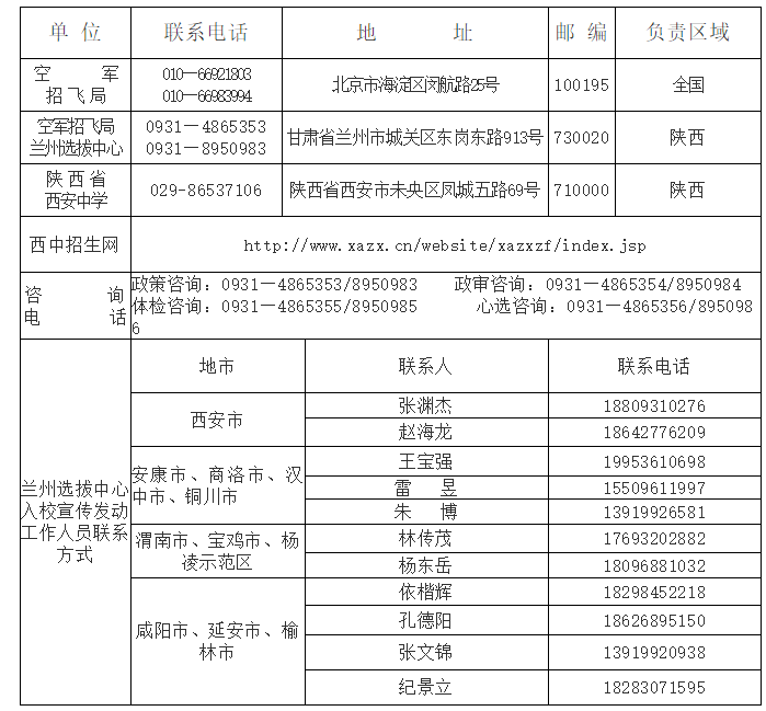 陕西省有多少人口2020_2020陕西专升本成绩查询入口 已开通