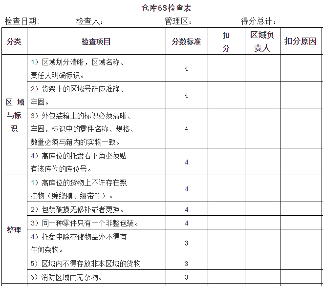 仓库中的6s就是该这样做!让它整整齐齐的!_货物