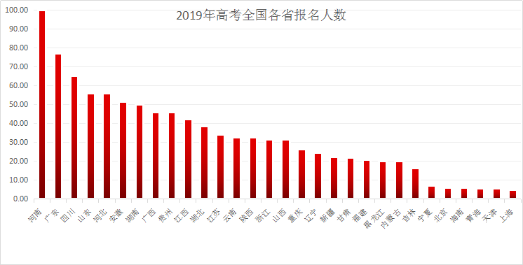 内江人口2021总人数_2021国考数据 首日报名吸引8万人,四川124个职位无人报