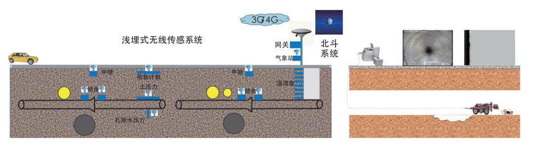 【分享】《2018中国城市地下管线发展报告——供排水篇》