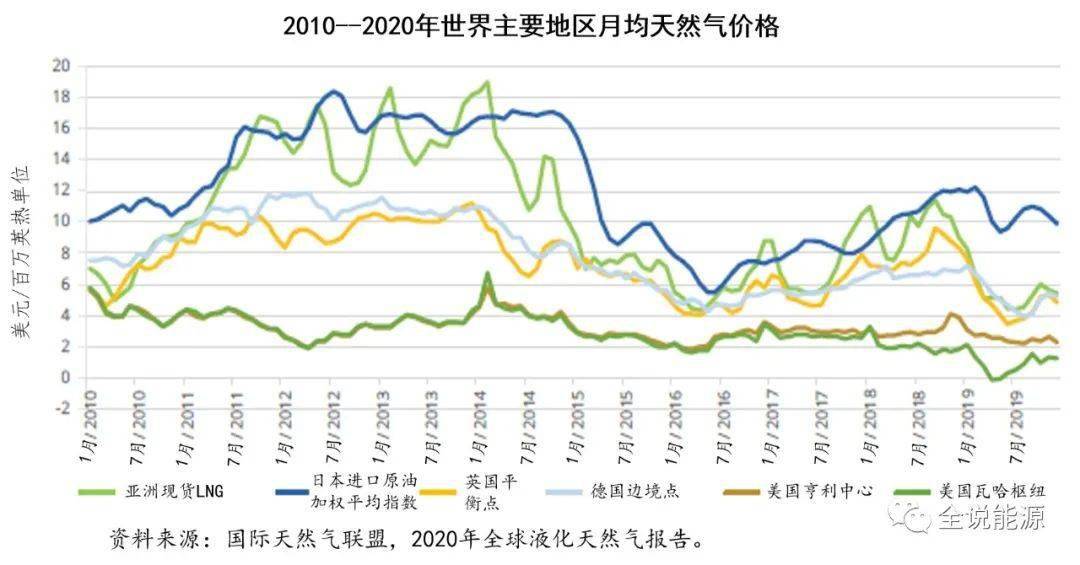 2020年美国有多少人口_美国总共有多少人口2020(2)