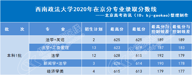 2020年高考录取分数_四川师范大学2020年各专业录取分数线一本最低537分(2)